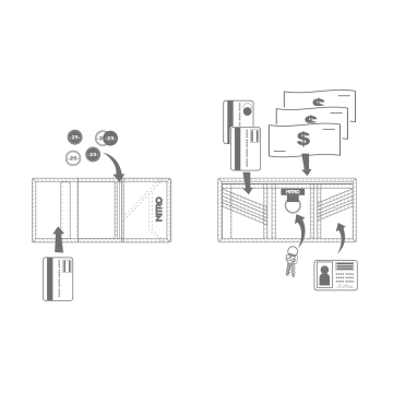 peněženka NITRO WALLET reef break