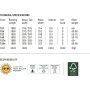 snowboard NITRO CHEAP THRILLS RENTAL Délka snowboardu (cm): 155